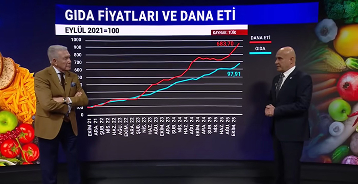 Et skandalı Arena’da açıklandı! Turhan Çömez belgeleri tek tek ortaya koydu