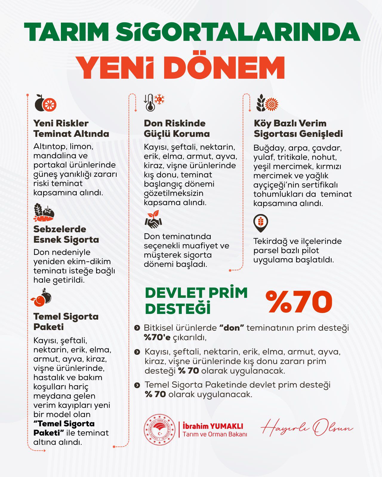tarim sigortalari
