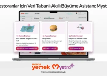 Migros Yemek’ten Sektörü Dönüştüren İçgörü: “Pazar Büyük, Mahalle Küçük!” Akıllı Büyüme Asistanı Mystro Yayında