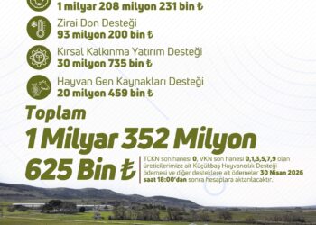 Bakan Yumaklı Açıkladı: 1.4 Milyar Lira Çiftçiye Aktarılıyor
