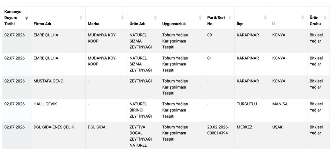 Dört zeytinyağı markası taklit ya da tağşiş 2 zy