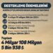 4 milyar 108 milyon TL destekleme ödemesi bugün  çiftçilerin hesaplarına aktarılıyor