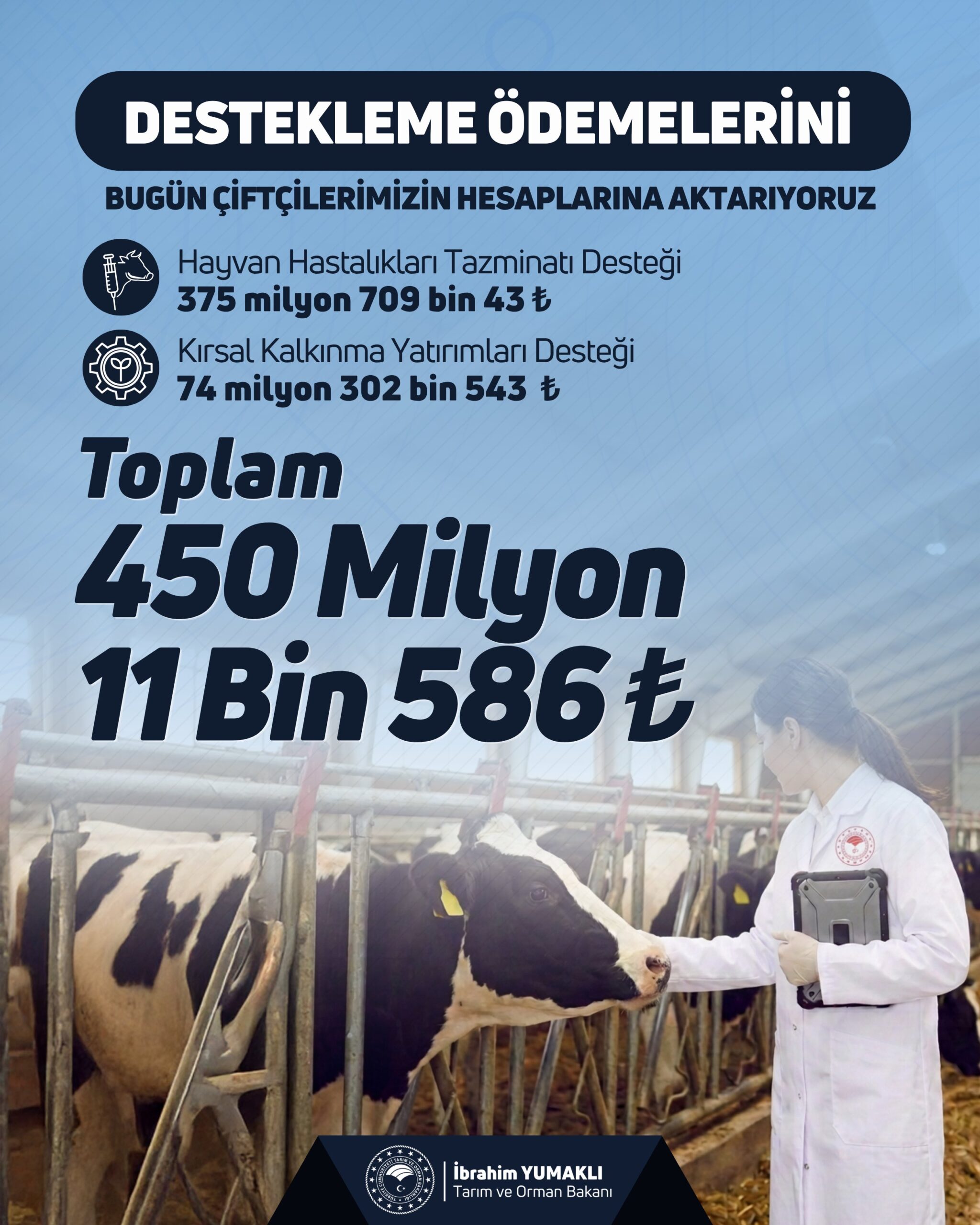450 Milyon Liralık Tarımsal Destekleme Ödemesi Bugün Çiftçilerin Hesaplarına Aktarılıyor 1 destek 2 scaled