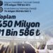 450 Milyon Liralık Tarımsal Destekleme Ödemesi Bugün Çiftçilerin Hesaplarına Aktarılıyor